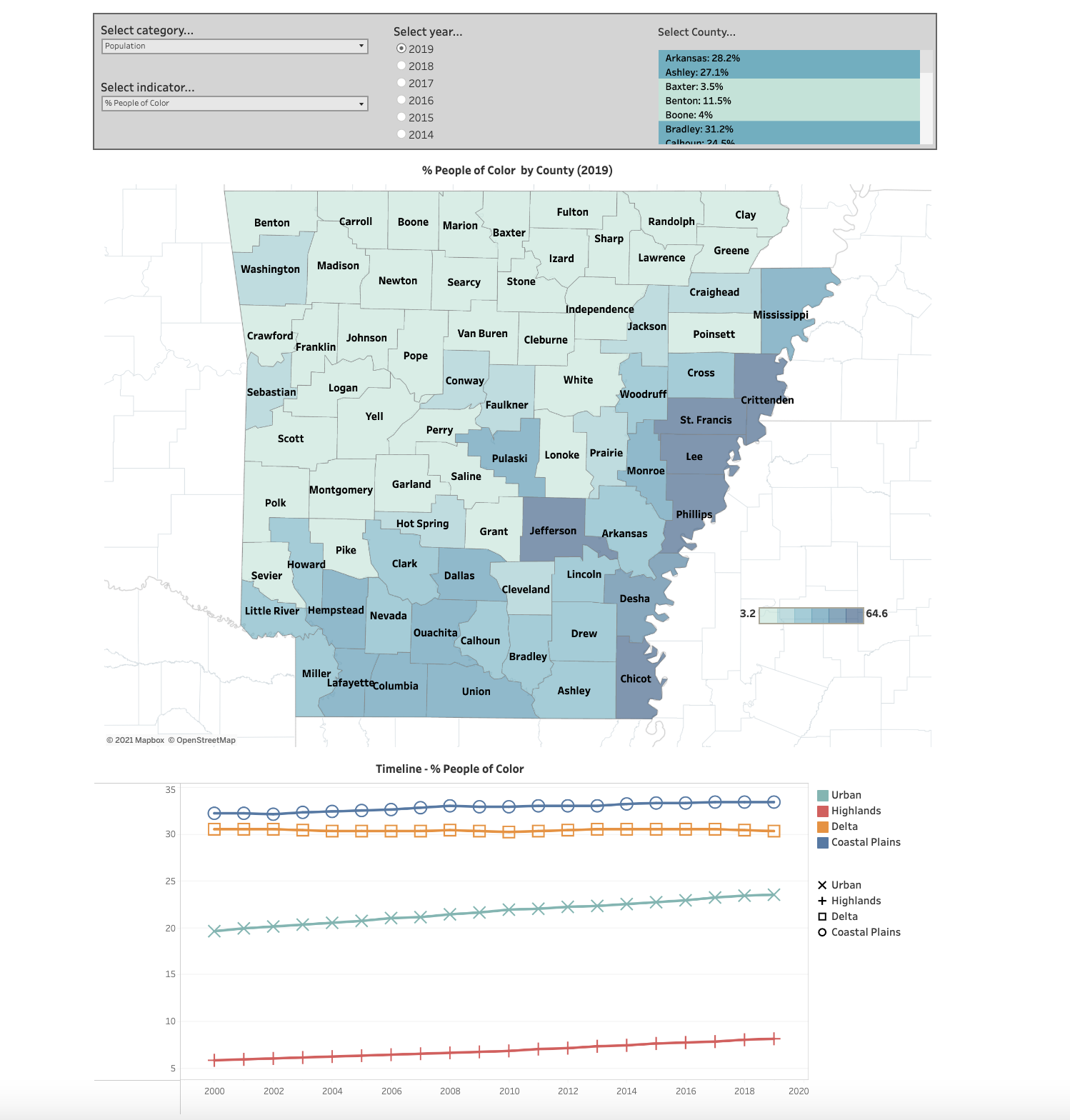 New Rural Profile dashboard helps users visualize data, trends